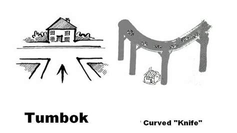 tumbok meaning